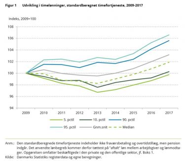 sgn delanalyse 5.4 figur 1.JPG