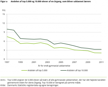 SGN delanalyse 4.1 figur a.png