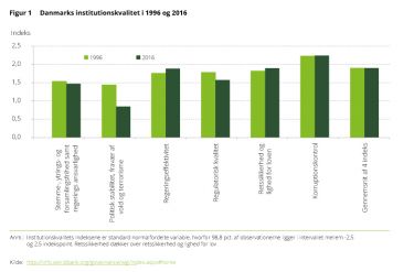 Grafik_Institutioner.jpg