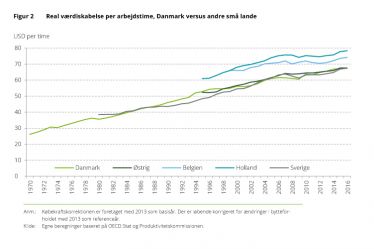 Grafik_Produktivitet_figur-2.jpg