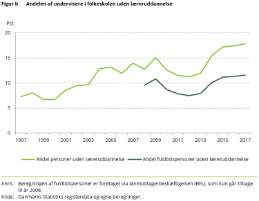 SGN delanalyse 4.1 figur b.png