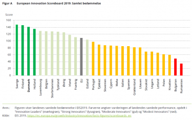 delanalyse 5.2 figur A.png