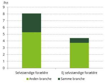 SGN delanalyse 5.3 graf 3.jpg