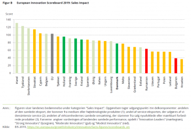delanalyse 5.2 figur B.png