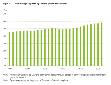Faglærte Figur 3.png