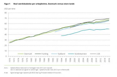 Grafik_Produktivitet_Figur-1.jpg