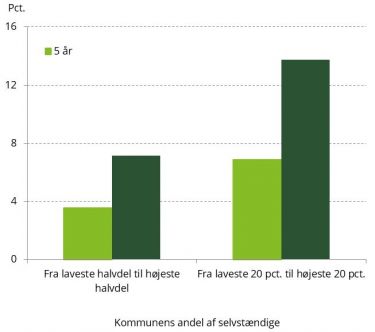 SGN delanalyse 5.3 graf 4.jpg